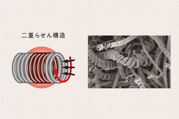 Commitment CMC(カーボンマイクロコイル)とは