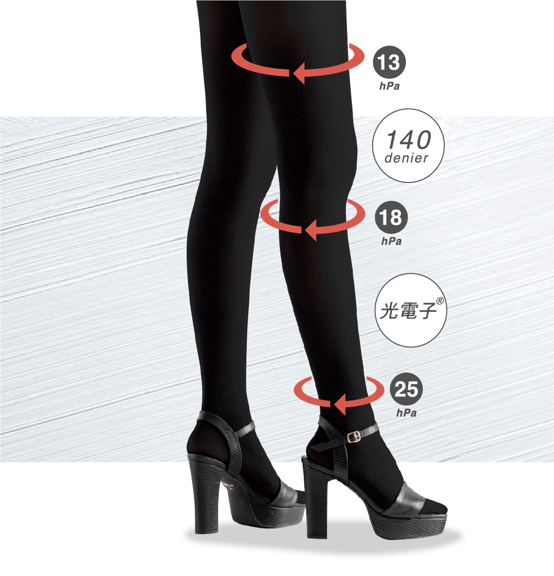 段階着圧設計で、スッキリ美脚ライン